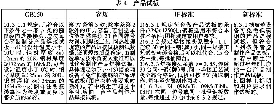 表4產(chǎn)品試板